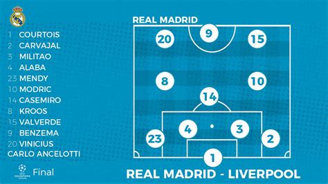 final champions 2021 alineaciones